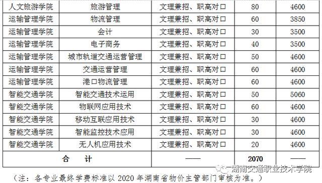 湖南交通职业技术学院地址