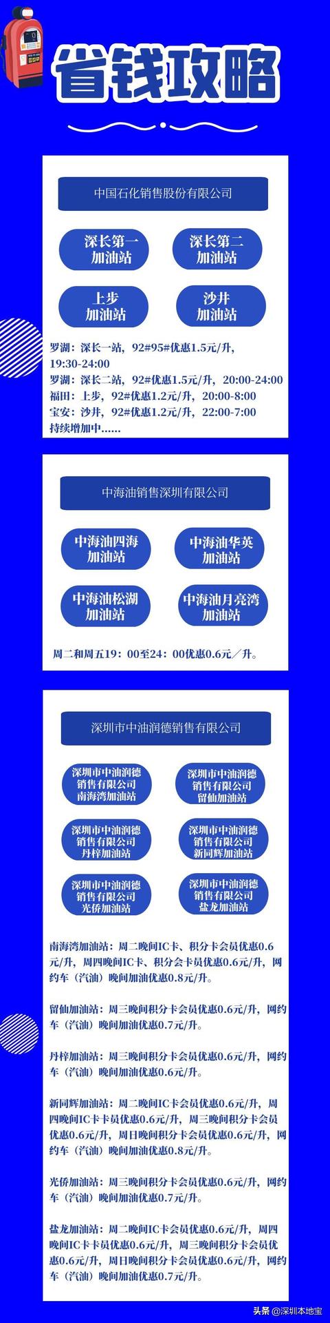 好消息！深圳这些加油站夜间时段有优惠！具体名单来啦