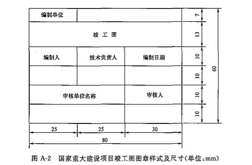 内蒙古超高压供电局地址「国家电网公司密级范围的规定」