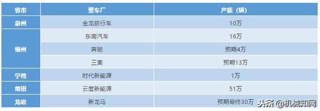 主机厂是什么意思