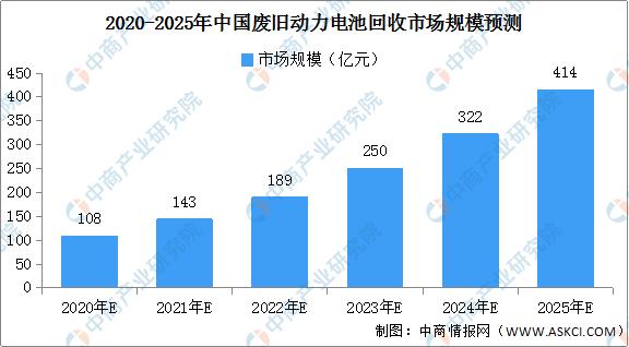 破碎机产业