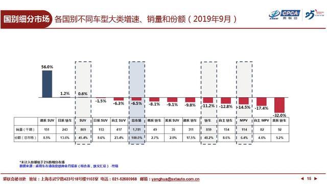 汽车音响svc是什么意思