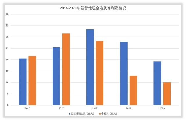 三安光电的未来成长在哪里？