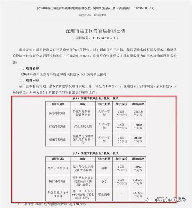 深圳八卦岭国展二期工程中学校