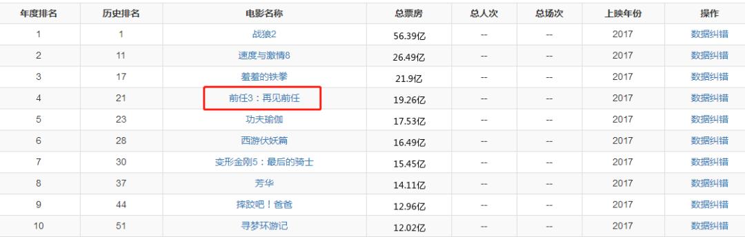 华语电影排行榜（华语电影排行榜票房）