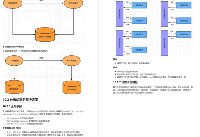 对标150W阿里高级架构师：分布式架构原理与设计终极方案