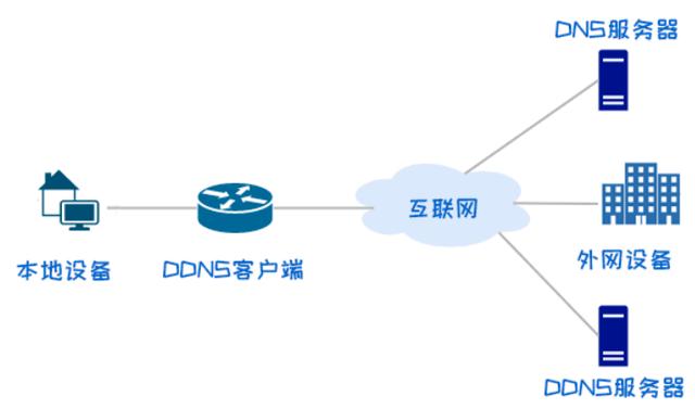如何搭建ipv6服务器，服务器端搭建DDNS服务的方法