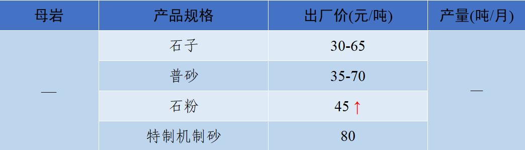 四川移动制砂机价格