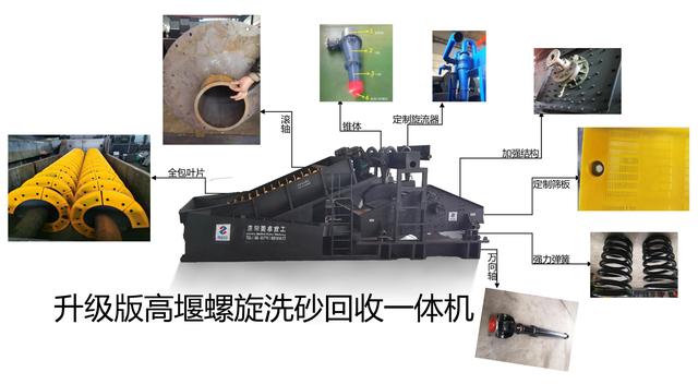 关于驻马店小型洗砂机的信息