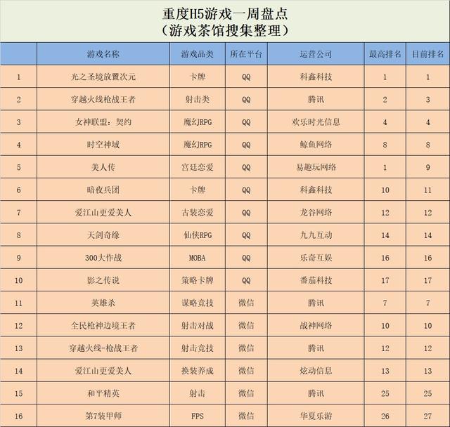 《知识就是力量》空降榜首，海外再登榜五款“鱿鱼游戏”