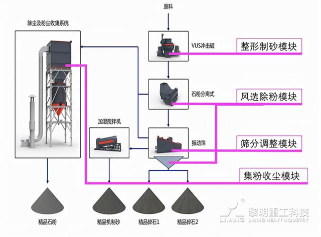 江苏黎明制砂机粉料堆