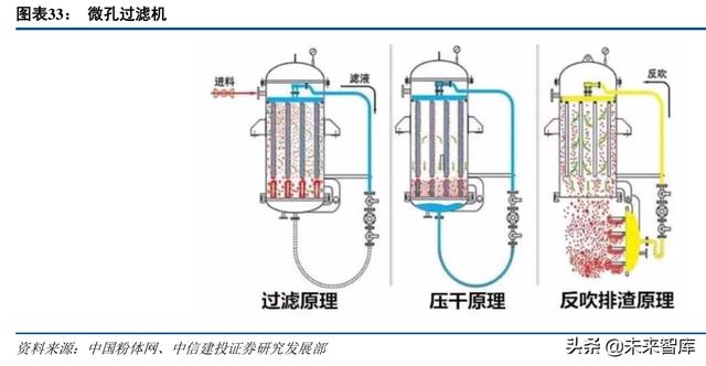 福建一体化压滤机