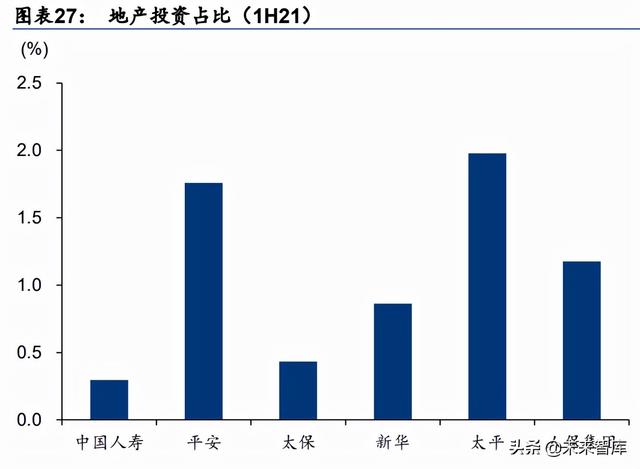 保险行业研究：保险业涅磐重生