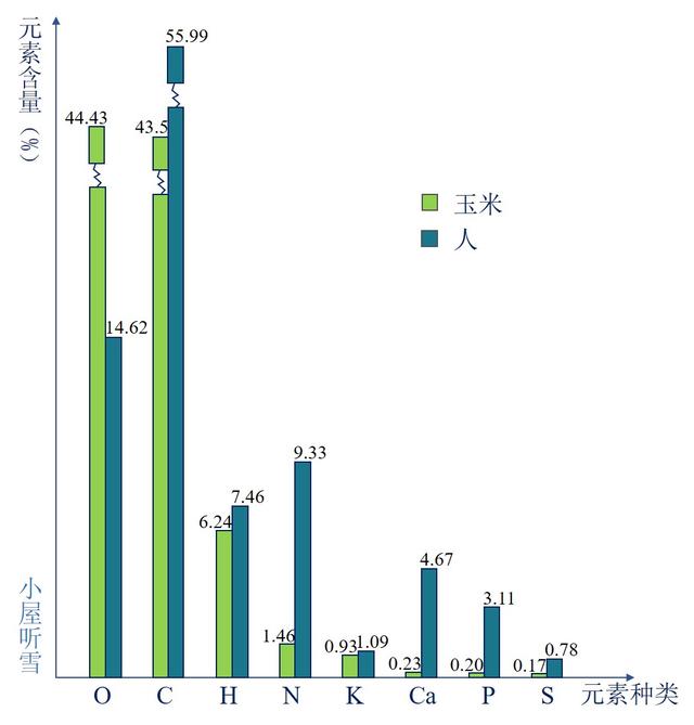 双缩脲试剂检测蛋白质原理 双缩脲试剂检测蛋白质原理（双缩脲试剂检测蛋白质原理肽键） 生活