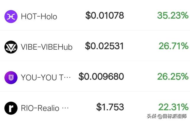 10月27日币圈行情：比特币大跌，柴犬币创历史新高