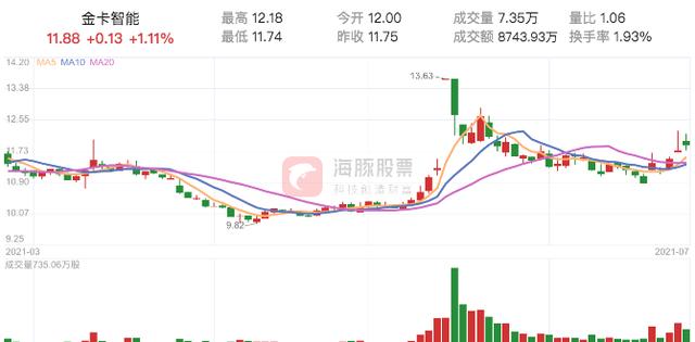最新 4家上市公司重要事項出爐 如何解讀 Kks資訊網