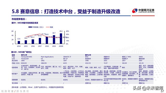 工业软件行业深度报告：中国智能制造的阿喀琉斯之踵-第53张图片-9158手机教程网