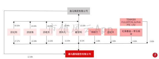 森马网上专卖店