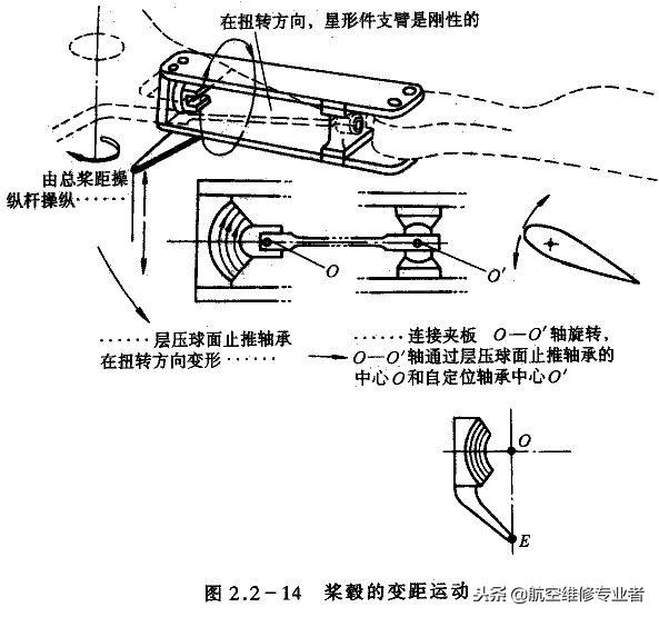 直升机原理