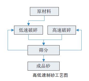 制砂破碎机视频教程