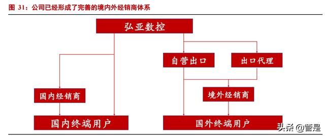 国外木工家私机械展