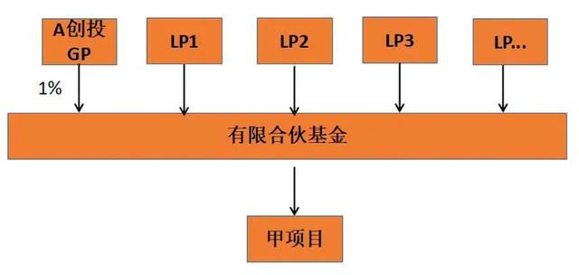 私募股权投资的退出方式及其优缺点「私募基金退出方式」