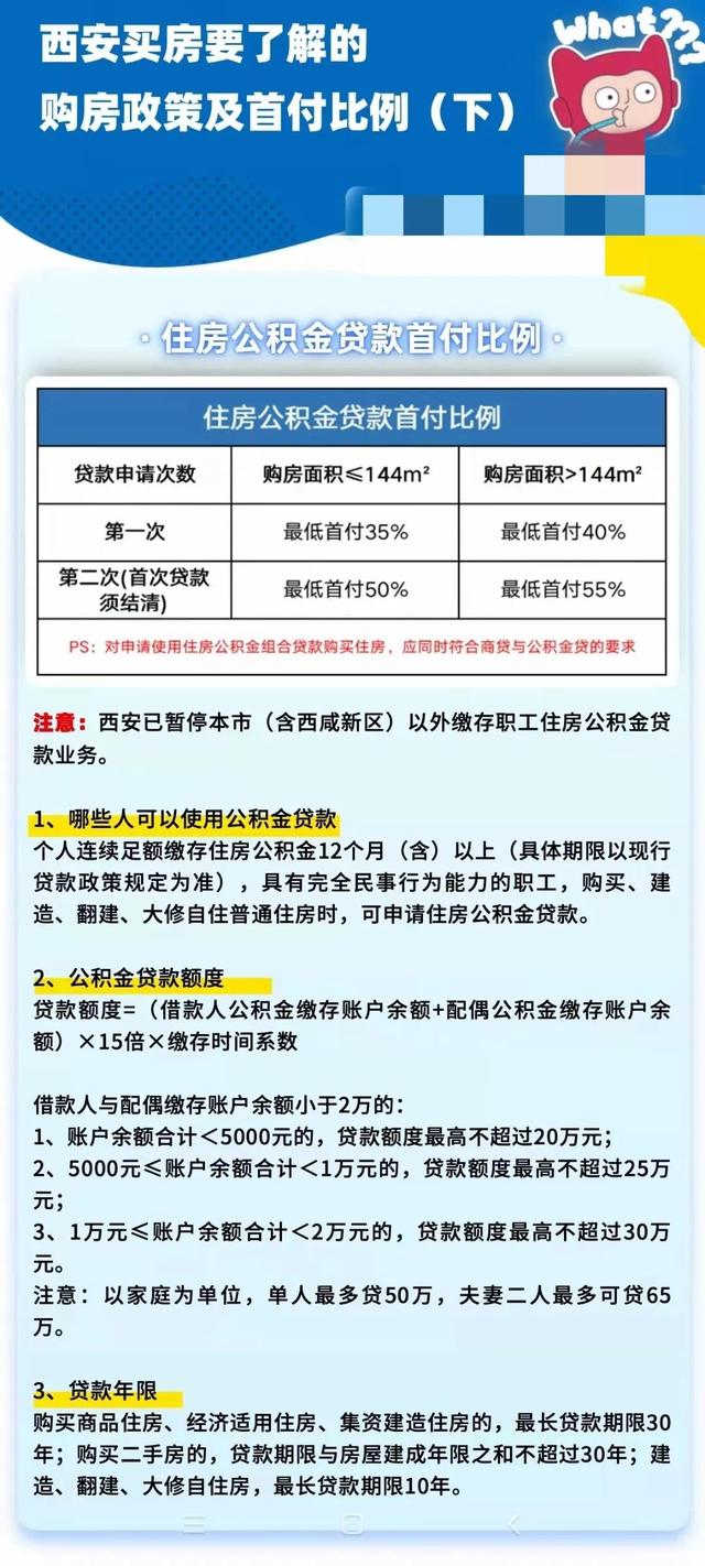 西安公积金贷款政策及比例是多少「公积金贷款比例是多少」