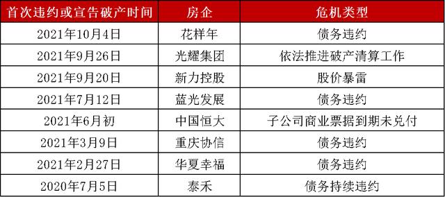 楼市下跌已超预期，但购房预期大幅回落，进入“跌长缓拉”之局