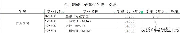 上海理工大学读研怎么样，上海理工大学b类学科？
