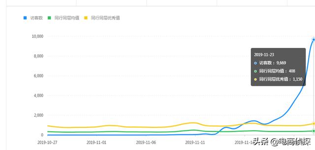 拼多多运营技巧（拼多多运营技巧怎样快速打造爆款）