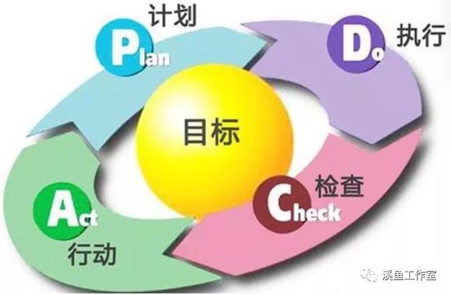 陪养孩子自信心实操