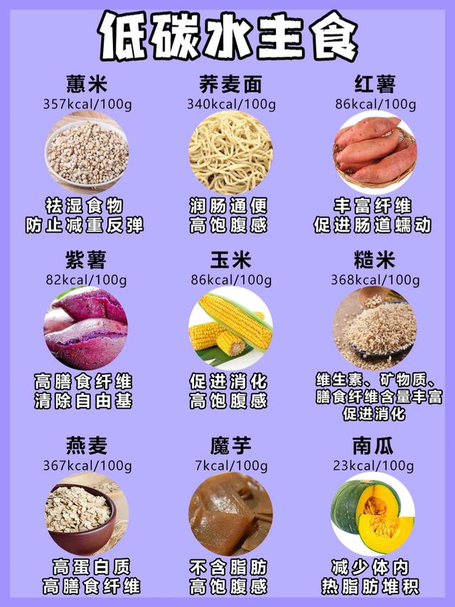 减肥食谱