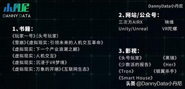 年轻人必关注7大硬科技？「小丹尼」-第15张图片-9158手机教程网
