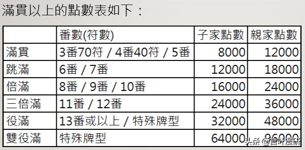 国士无双牌型