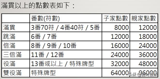 国士无双牌型