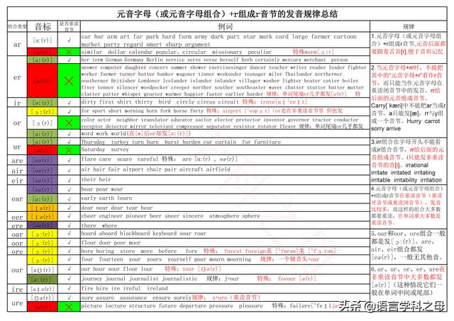 弱的拼音