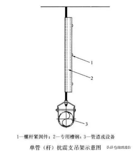 什么是抗震支架？抗震支架有什么作用？抗震支架已入国家强条