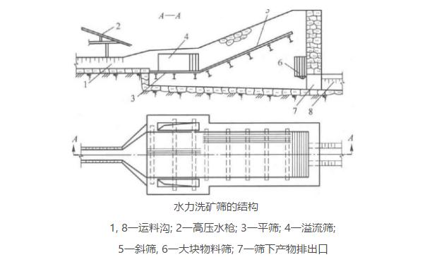 shp双腔回转破碎机视频