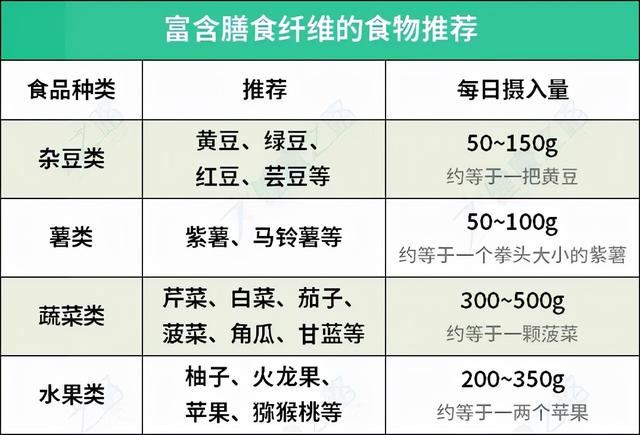 一文讲清楚高血脂的饮食“宜忌”，把吃出来的高血脂吃回去