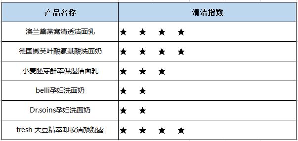 澳兰黛燕窝身体乳怎么使用