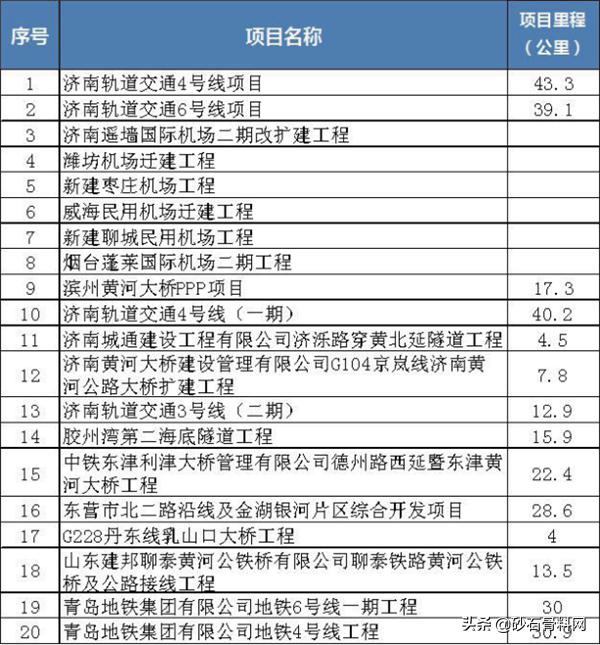 砂石骨料检测报告