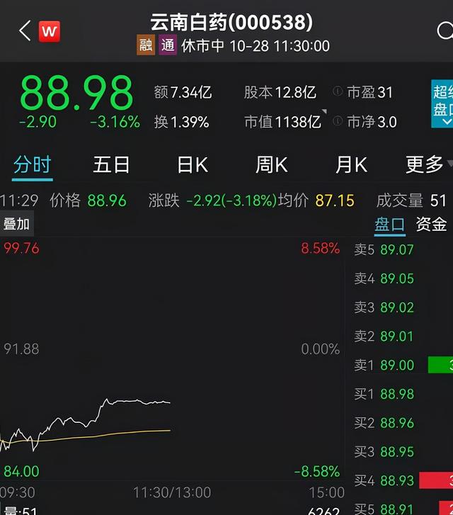 煤炭股重挫8%，龙头跌停！外资加仓57亿！炒股软件却崩了！股民：亏损算谁的？