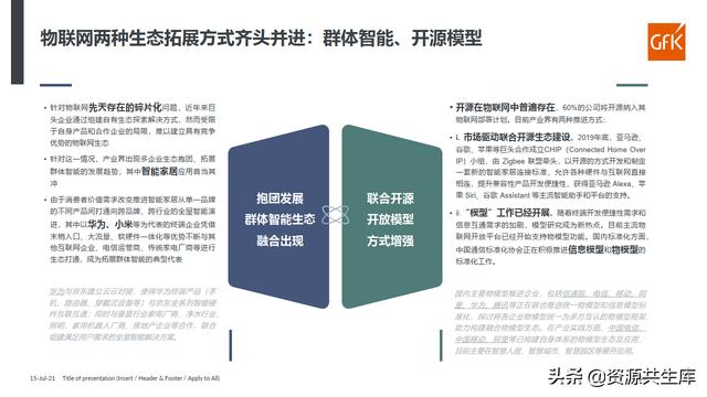 2021智能家电发展现状解析及趋势研判