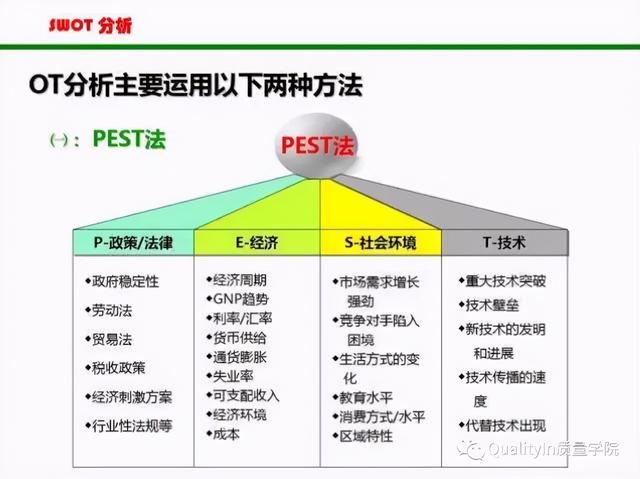 什么是swot分析法(什么是swot分析法-举例)