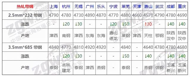 11月18日全国钢材实时价格