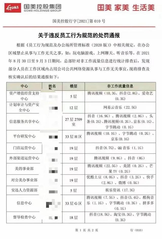 国美监控员工摸鱼流量细分到APP想想都恐怖，没事还是用自己流量