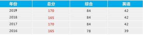 mba是指什么意思