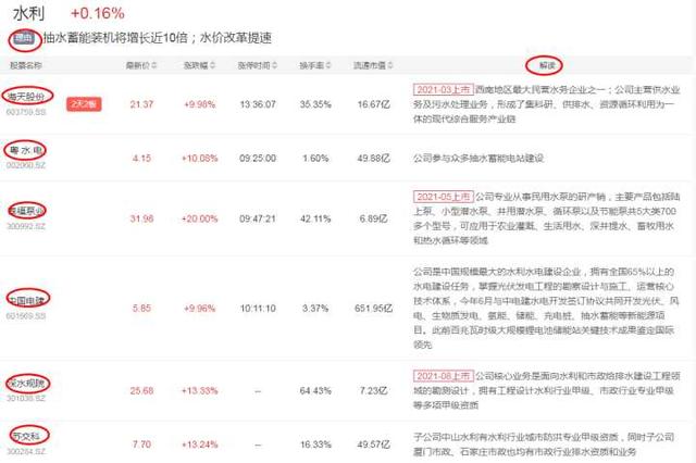 股票選股器軟件哪個好 股票選股器軟件哪個好