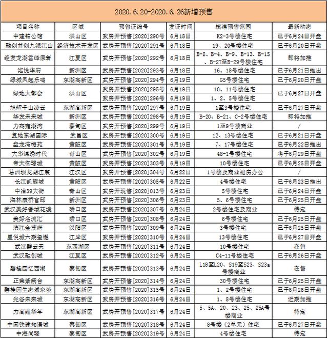 武汉公积金政策变化「一分钟看懂误杀」