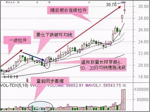 2种绝佳买入形态k线图,12种绝佳买入形态k线图视频"